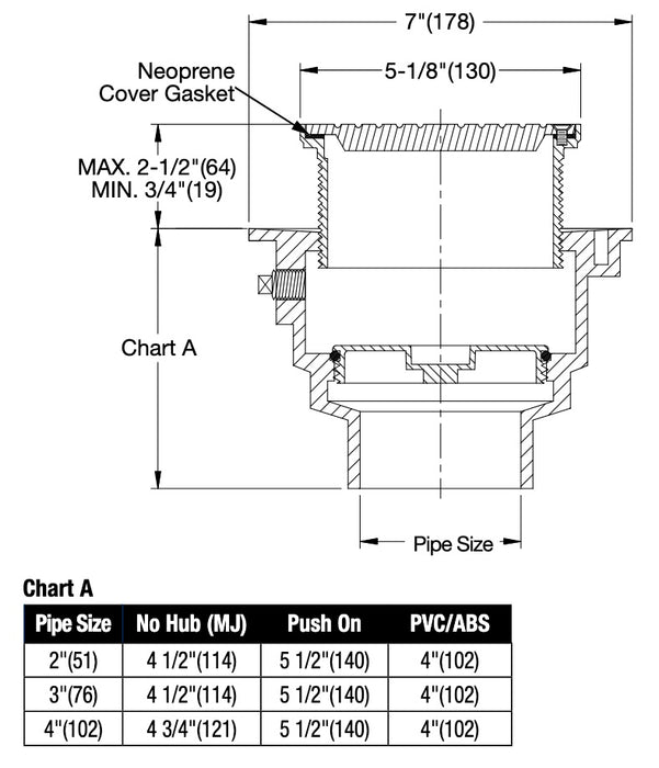 Watts - CO-200-RX-4 - Floor Cleanout with Ductile Iron Top