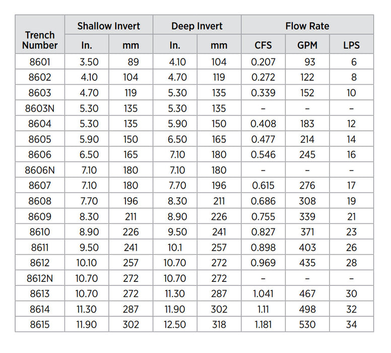 Zurn Z886 - Perma-Trench® Linear Trench Drain System — Mainline