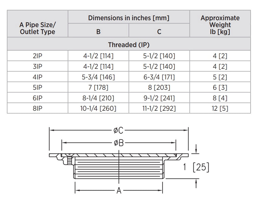Zurn Z1457 - Floor Access Cover