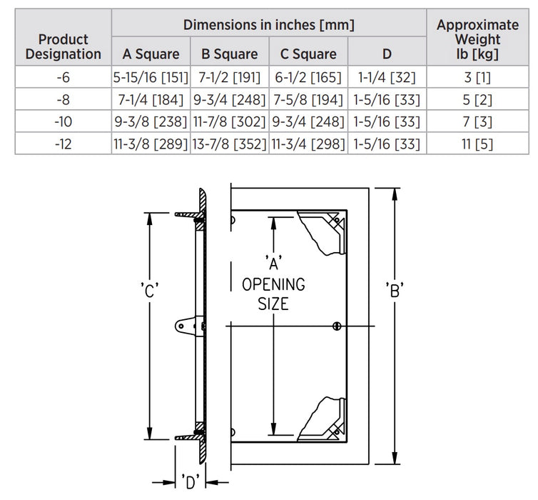 Zurn Z1462 - Secured Wall Access Panel
