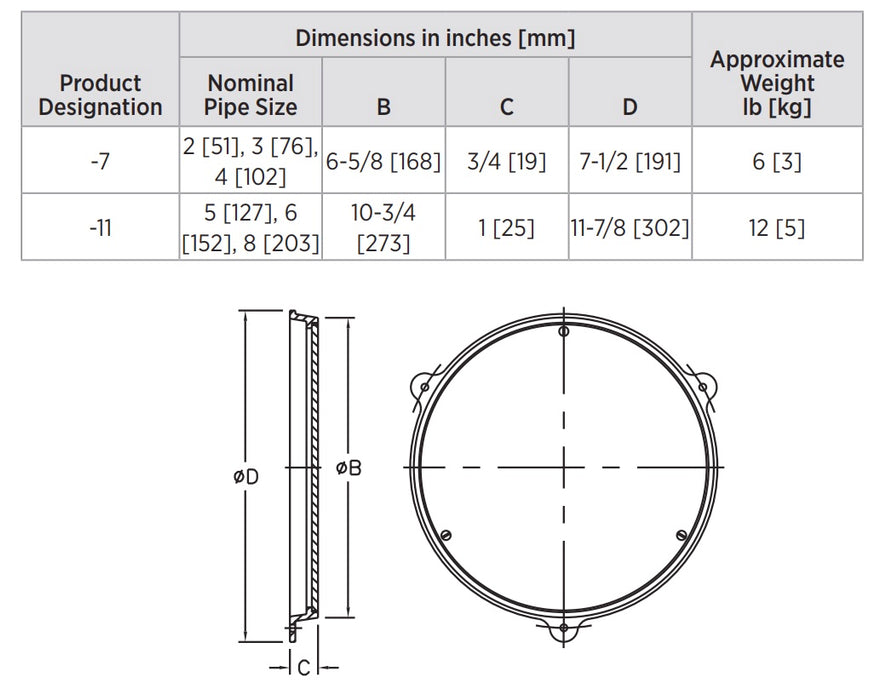 Zurn Z1463 - Round Scoriated Access Cover