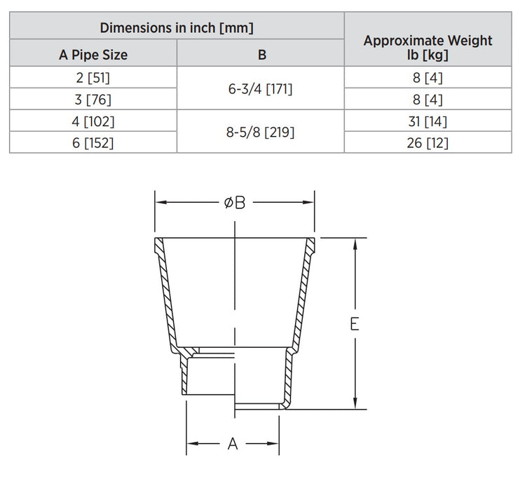 Zurn Z326 - Indirect Waste Funnel — Mainline Materials