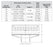 Product Dimensions: See Specification Sheet for Details