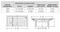 Product Dimensions: See Specification Sheet for Details