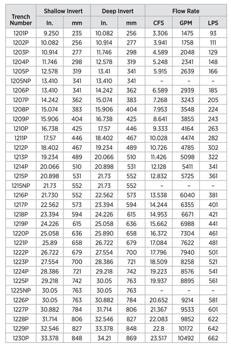 Zurn Z874-12 - Trench Drain System