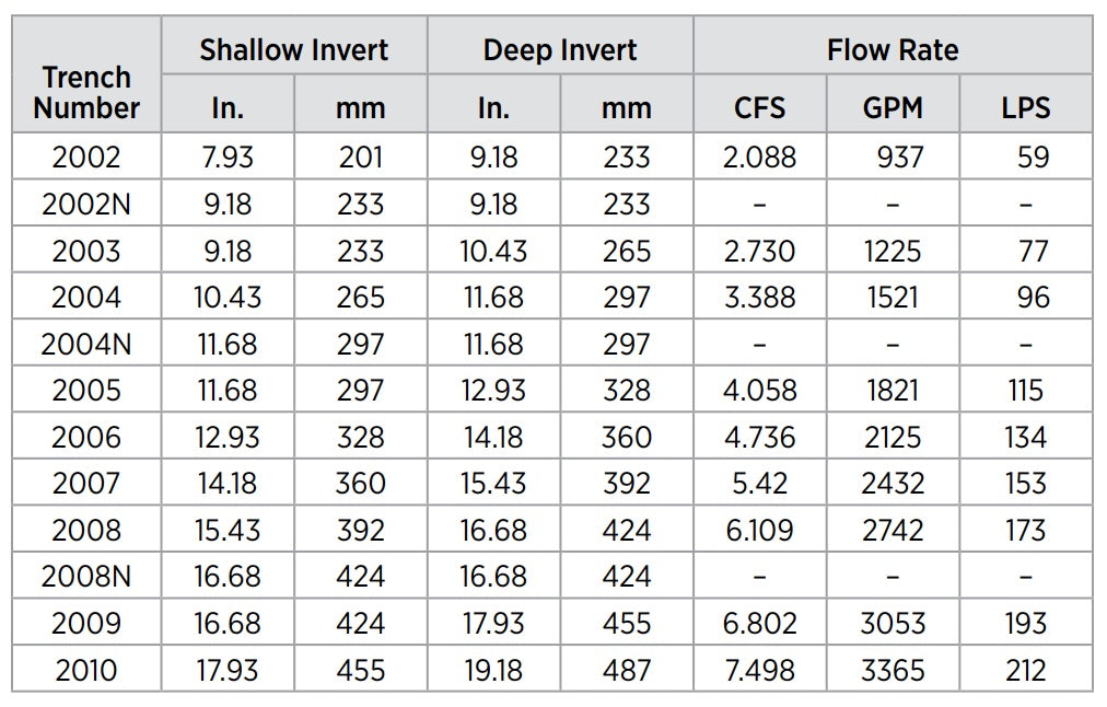 Zurn ZF812 - Fiber Reinforced Non-Combustable Polymer Trench Drain System with Steel Frame