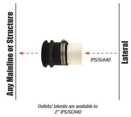 Inserta Tee 8" SDR35 Connection Fitting