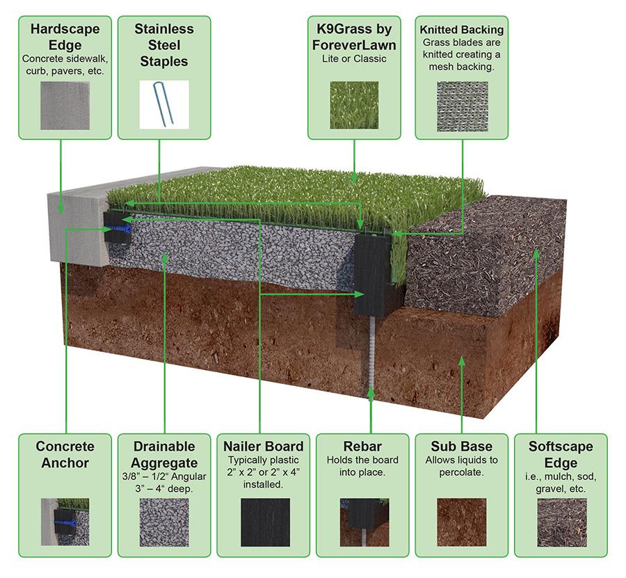 K9Grass Lite Artificial Grass for Dogs