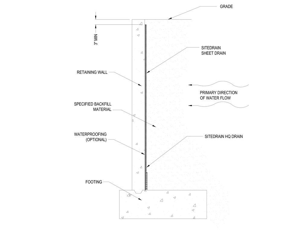 SITEDRAIN 306-W Sheet Drain 4' x 50' Roll - American Wick Drain
