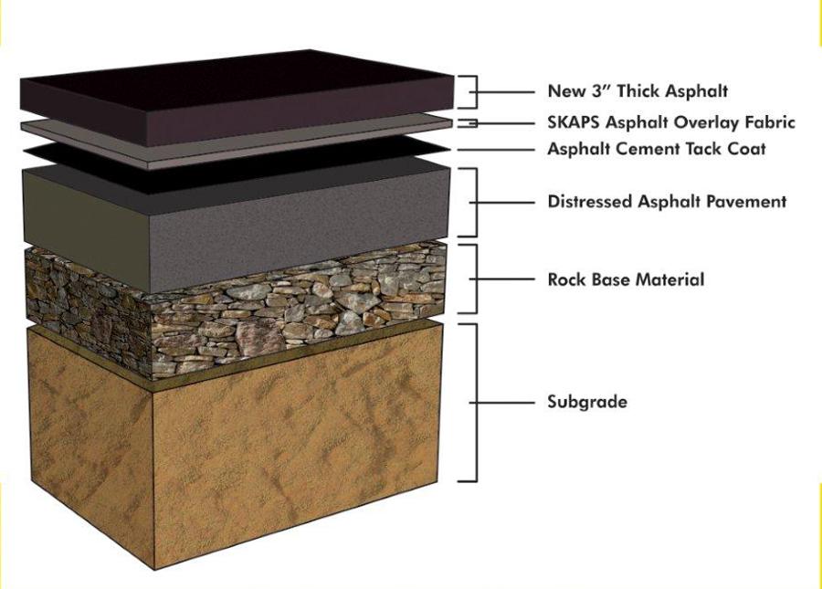SKAPS GC-130 Nonwoven Asphalt Fabric - 12.5' x 360' Roll