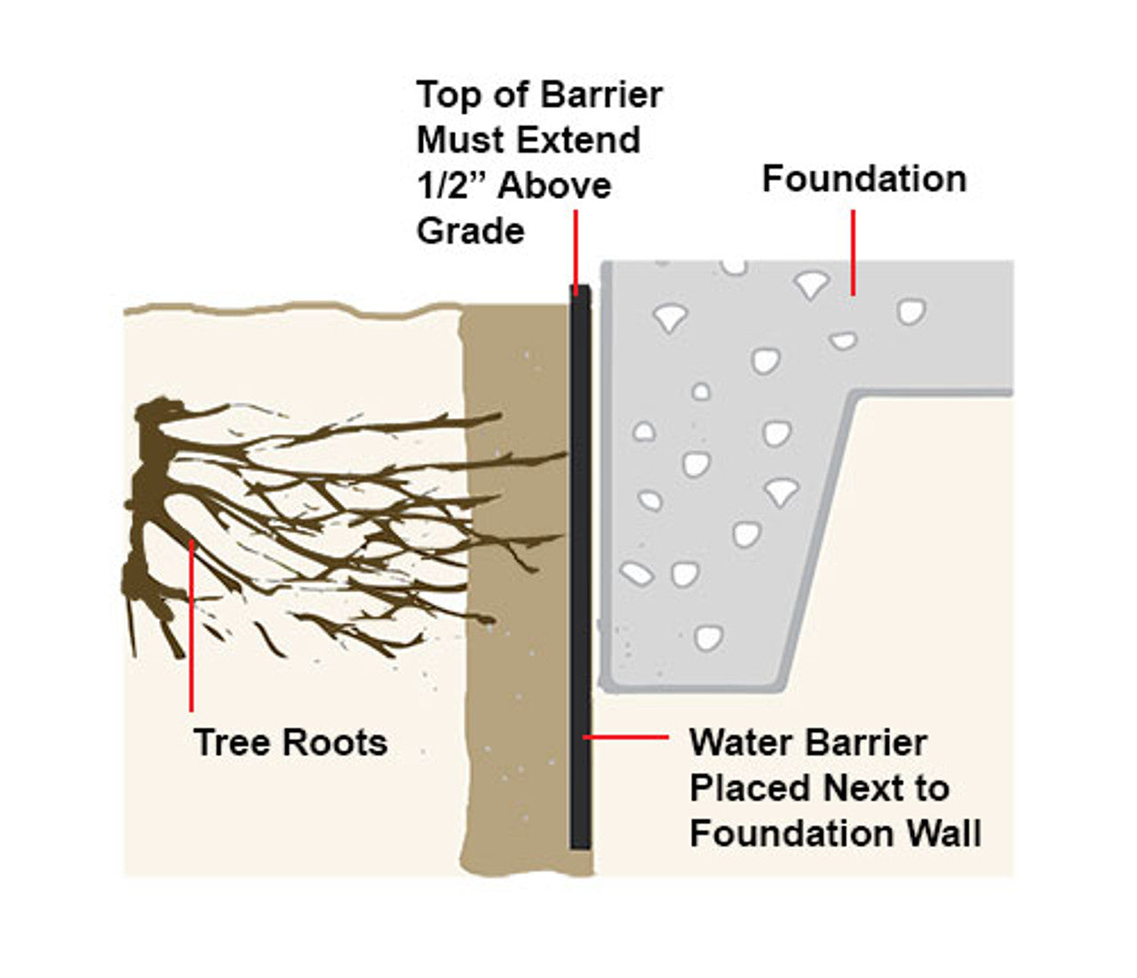 Exterior Foundation Waterproofing Membrane