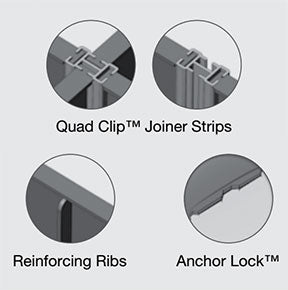 Plastic Root Barrier Panels