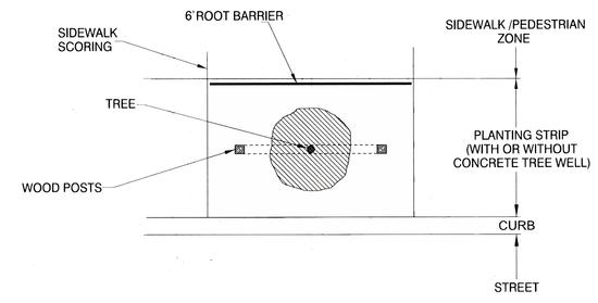 Plastic Root Barrier Panels
