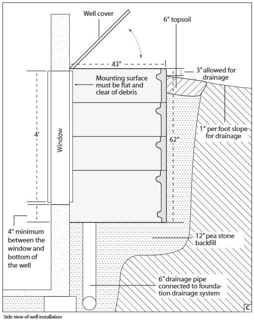 Window Well Cover - Wellcraft 5600 Polycarbonate Flat Egress